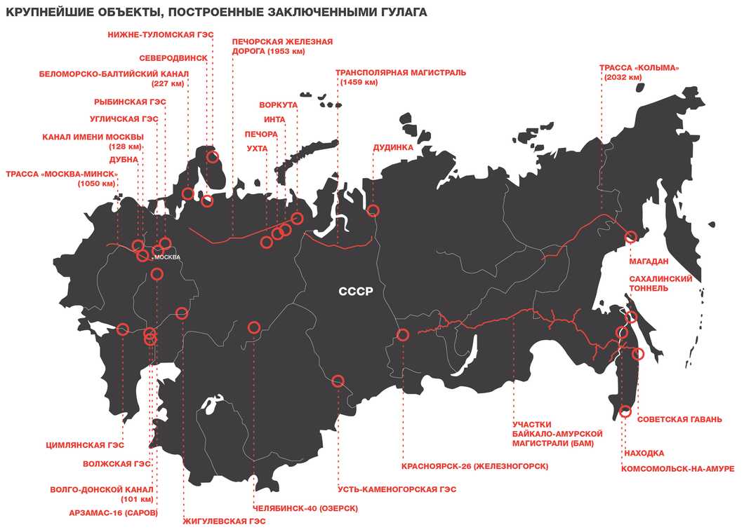 ГУЛАГ, стройся!