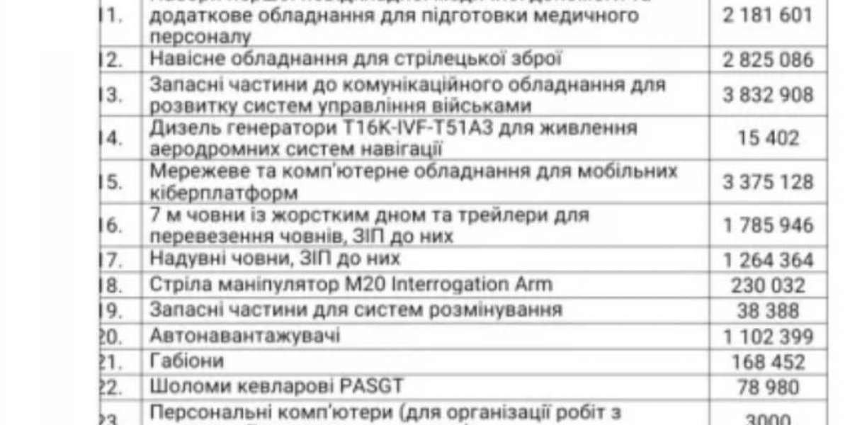 В сеть утекла информация 