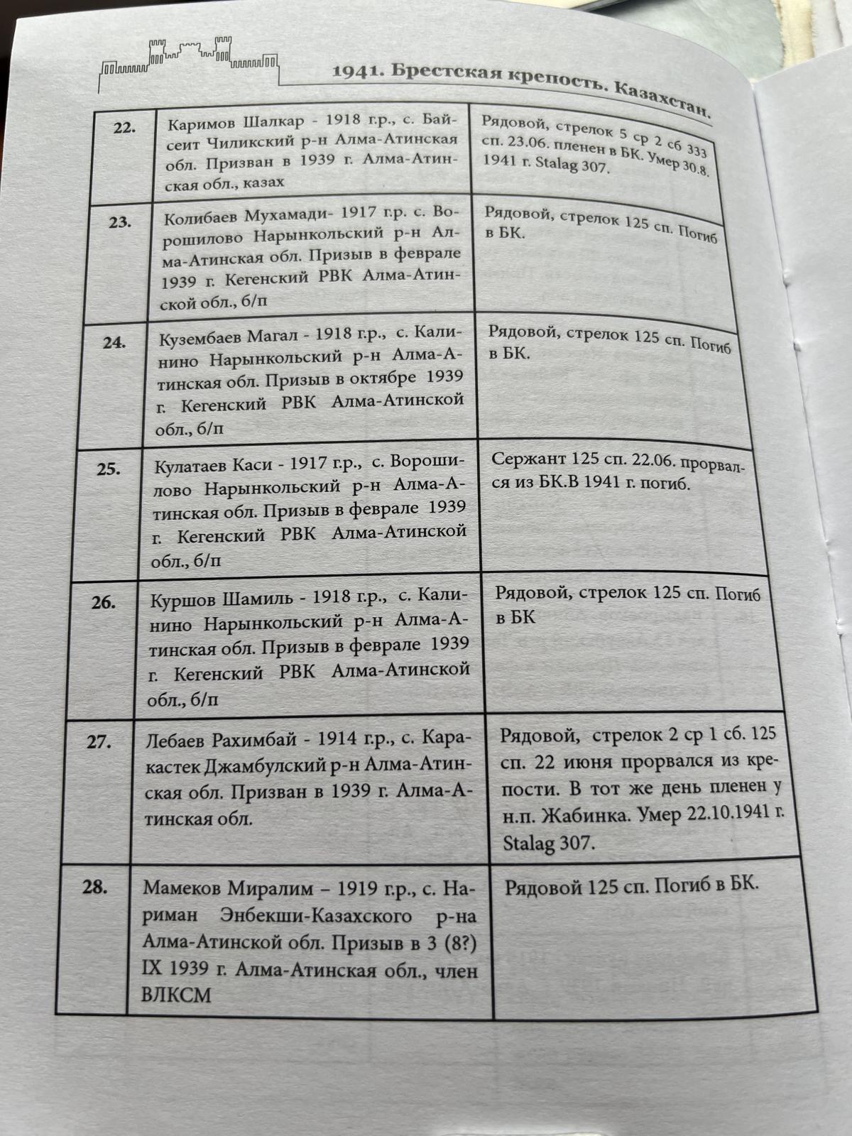 Вспомним всех поименно.  Инфо 3