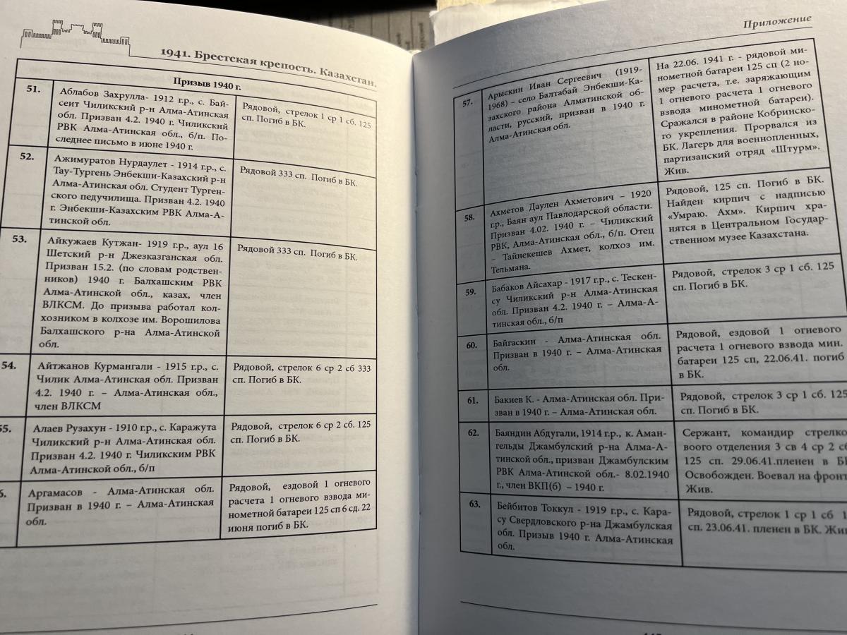 Вспомним всех поименно.  Инфо 6