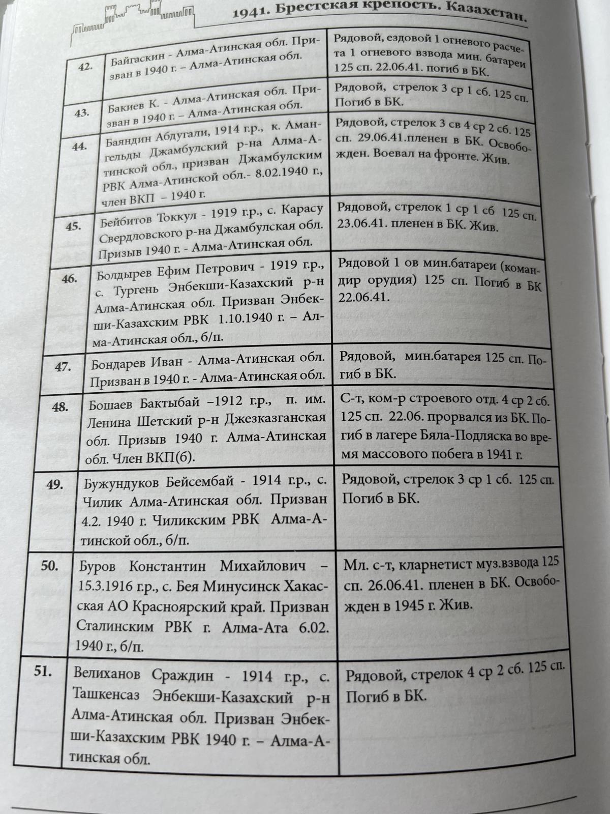 Вспомним всех поименно.  Инфо 7