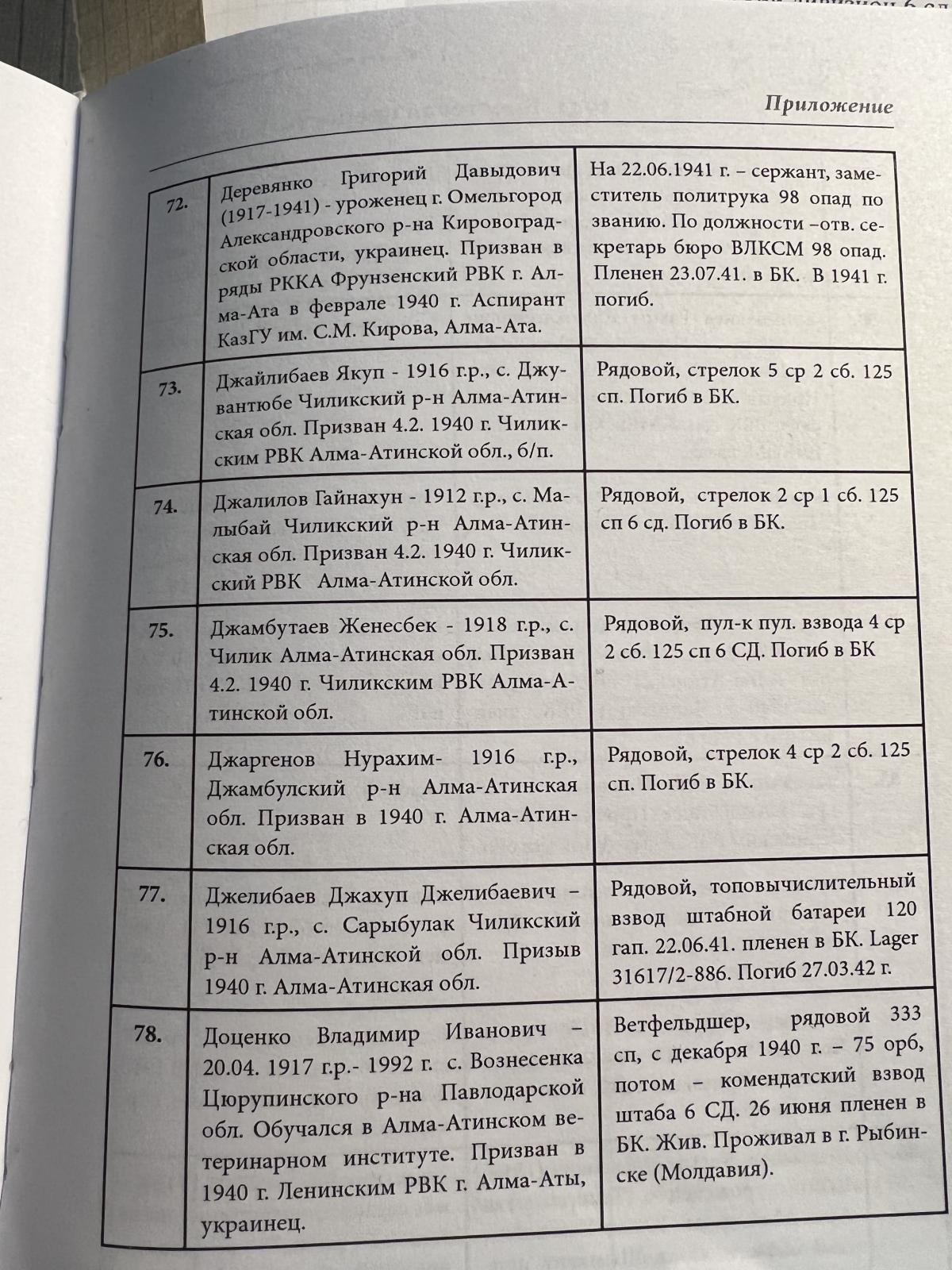 Вспомним всех поименно.  Инфо 8