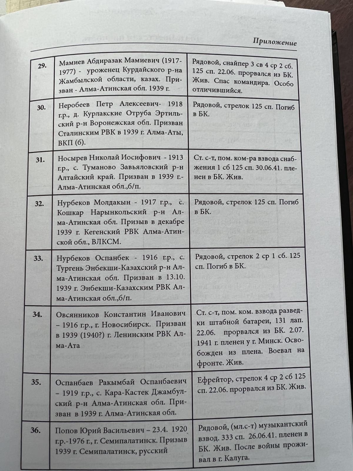 Вспомним всех поименно.  Инфо 4